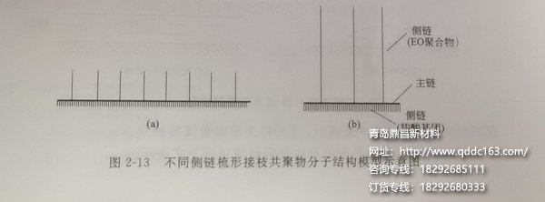 不同侧脸模型