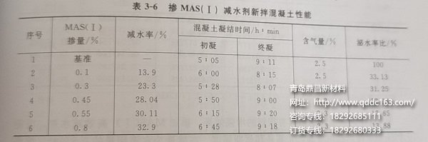 掺MAS(I)减水剂新拌混凝土性能