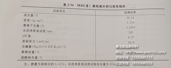掺MAS(Ⅲ)高效减水剂混凝土匀质性指标